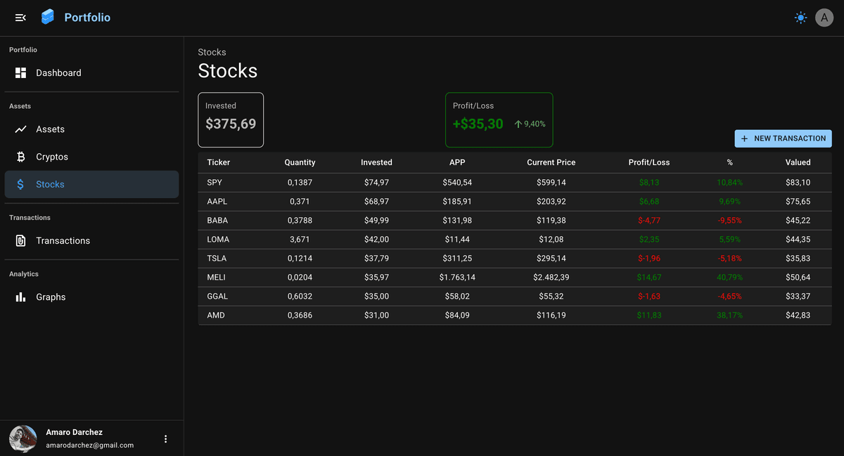Financial Assets Dashboard